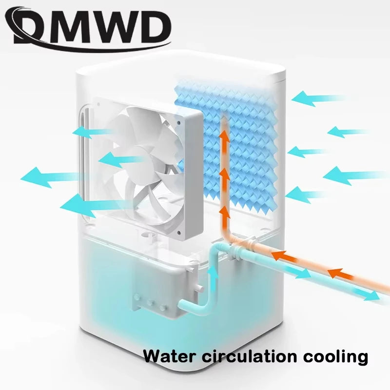 Matelas Rafraîchissant à Eau DMWD – Circulation d'Eau & Refroidissement Actif